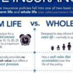 Term Life Insurance Rates Comparison: How to Find the Best Deal