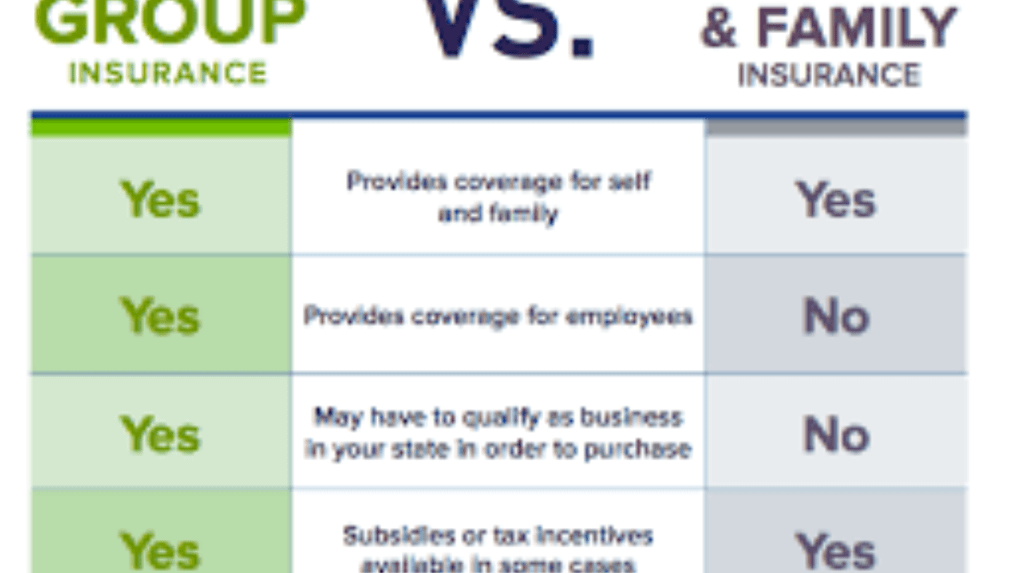 Individual Health Insurance Plans Comparison: