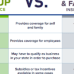 Individual Health Insurance Plans Comparison: